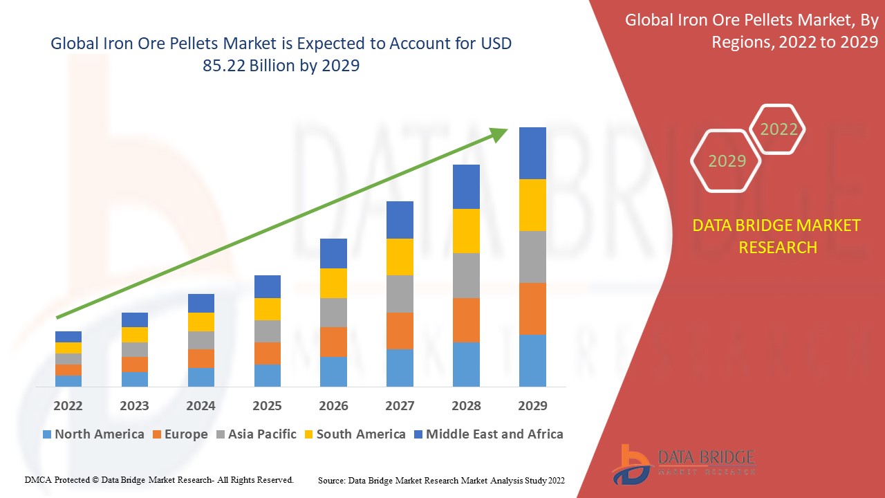 Iron Ore Pellets Market Size, Industry Share, Forecast